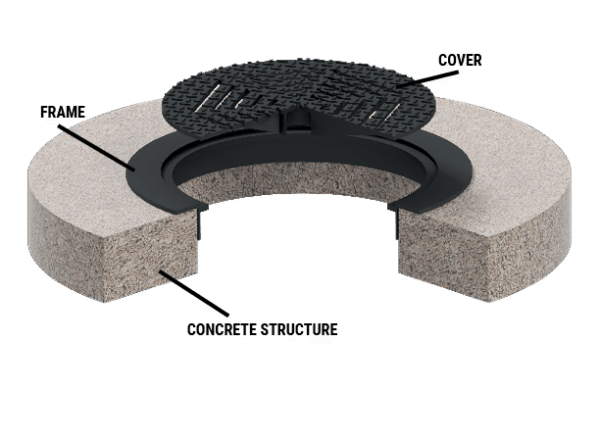 Top Flange Frame & Drainage Covers | Manhole Covers Direct